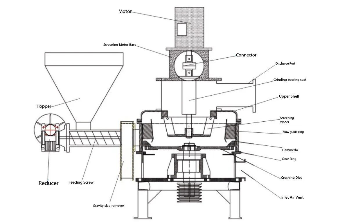 White Sugar Ultrafine Pulverizer